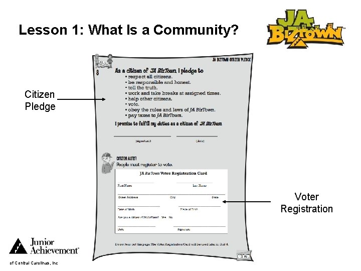 Lesson 1: What Is a Community? Citizen Pledge Voter Registration of Central Carolinas, Inc