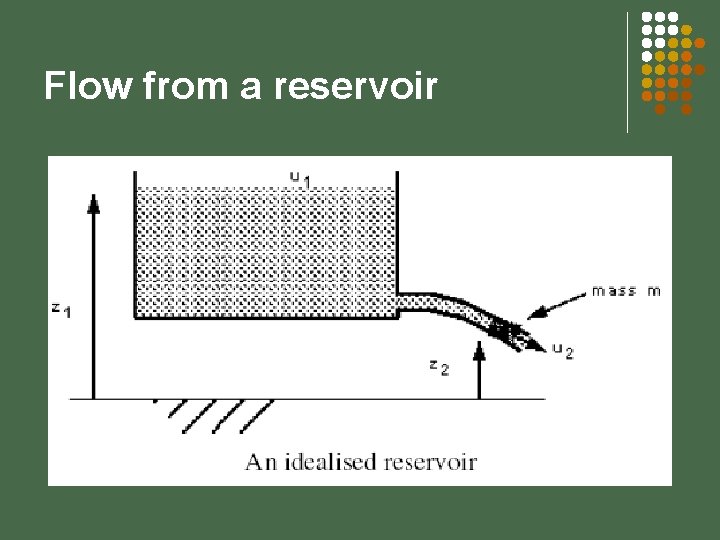 Fluid Dynamic Section 3 Fluid Dynamics Objectives l
