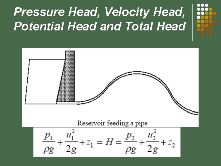 Pressure Head, Velocity Head, Potential Head and Total Head 