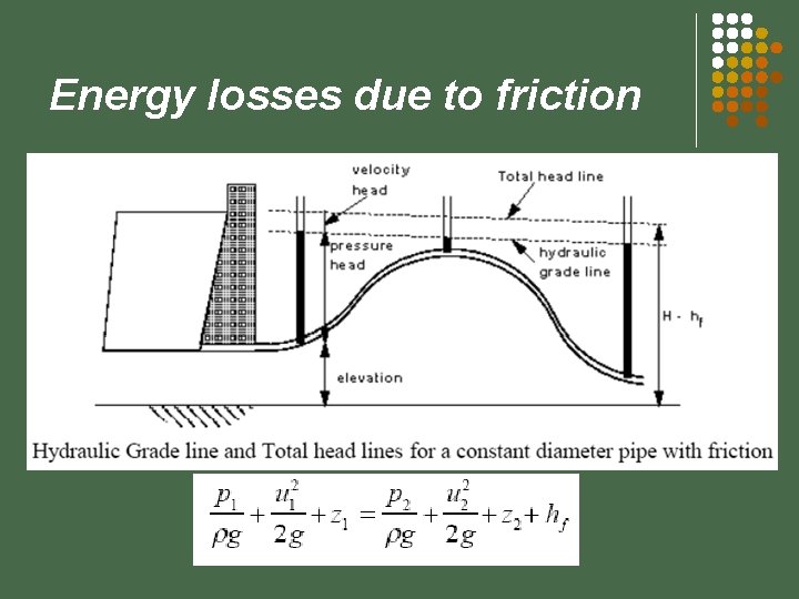 Energy losses due to friction 