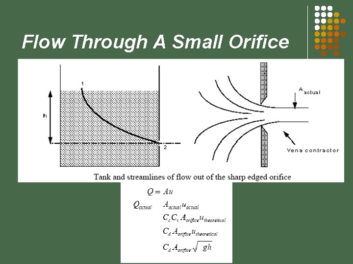 Flow Through A Small Orifice 