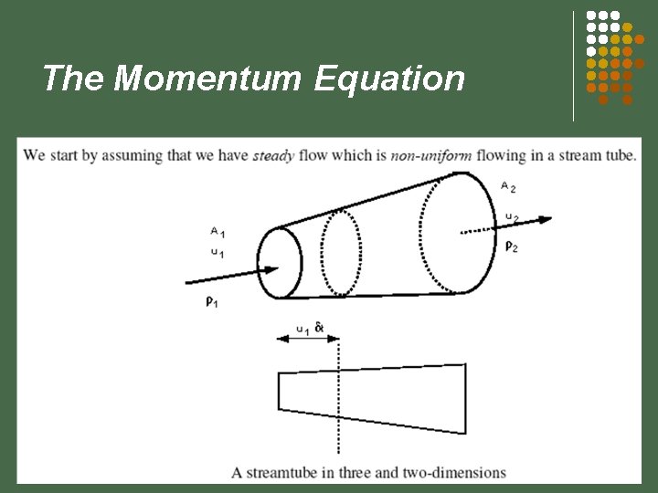 The Momentum Equation 