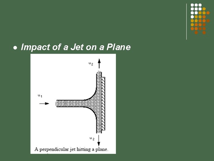 l Impact of a Jet on a Plane 