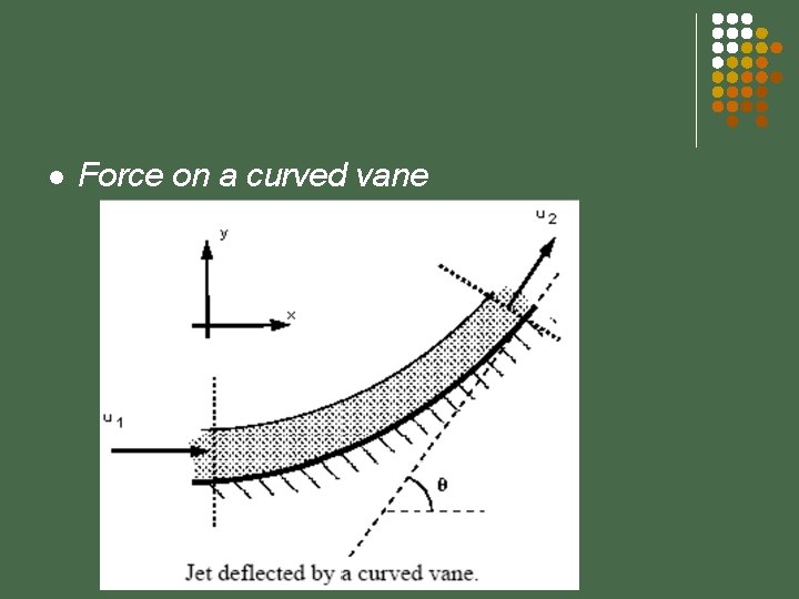 l Force on a curved vane 