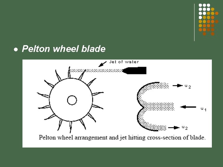 l Pelton wheel blade 