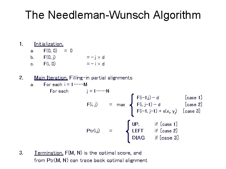 The Needleman-Wunsch Algorithm 1. Initialization. a. b. c. 2. F(0, 0) F(0, j) F(i,