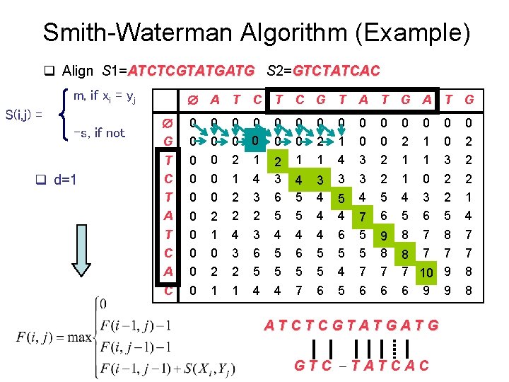 Smith-Waterman Algorithm (Example) q Align S 1=ATCTCGTATGATG S 2=GTCTATCAC m, if xi = yj