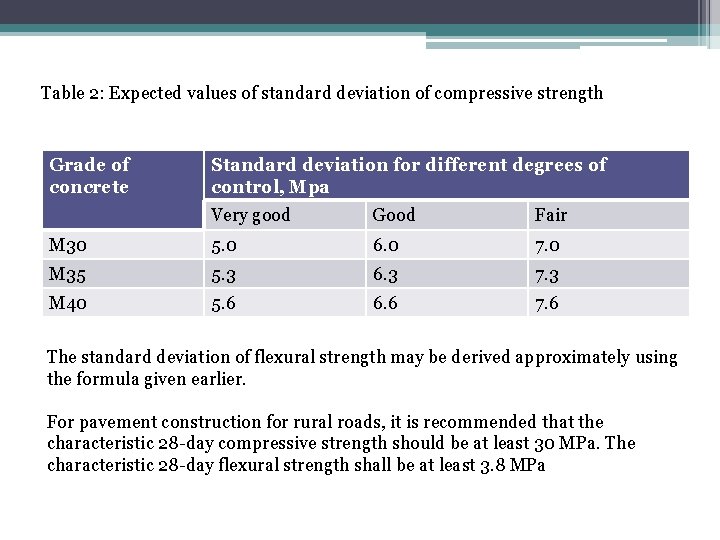 Table 2: Expected values of standard deviation of compressive strength Grade of concrete Standard Table 2: Expected values of standard deviation of compressive strength Grade of concrete Standard