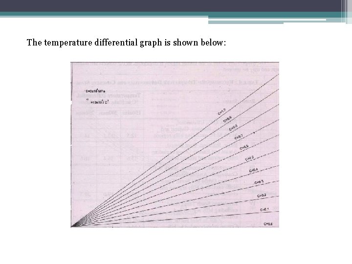 The temperature differential graph is shown below: 