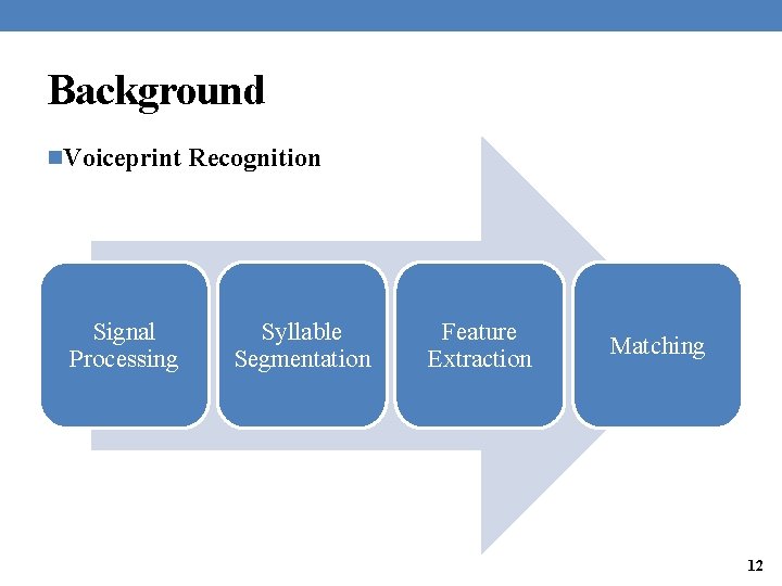 Background n. Voiceprint Recognition Signal Processing Syllable Segmentation Feature Extraction Matching 12 