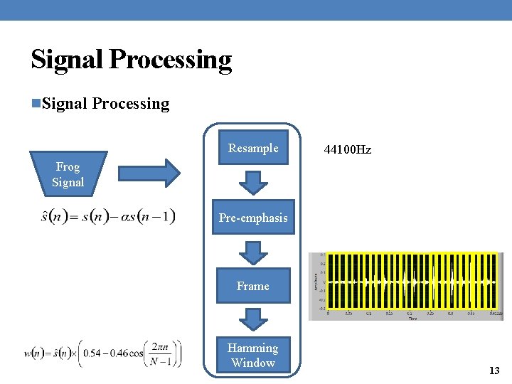 Signal Processing n. Signal Processing Resample 44100 Hz Frog Signal Pre-emphasis Frame Hamming Window