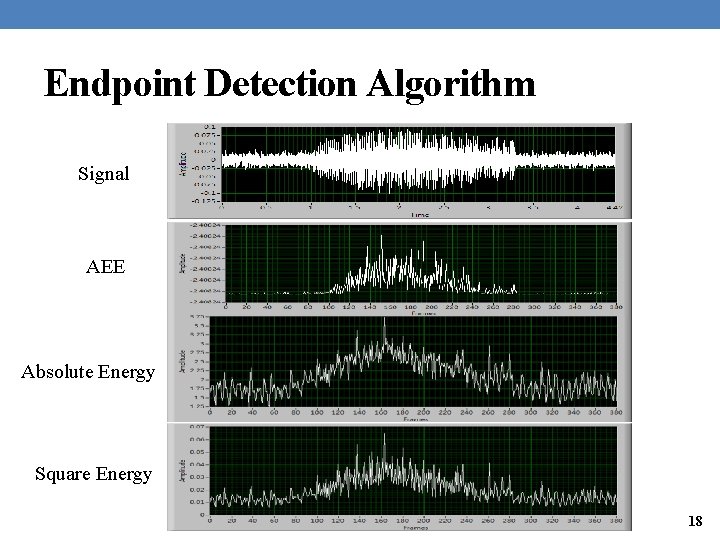 Endpoint Detection Algorithm Signal AEE Absolute Energy Square Energy 18 