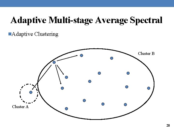 Adaptive Multi-stage Average Spectral n. Adaptive Clustering Cluster B Cluster A 20 