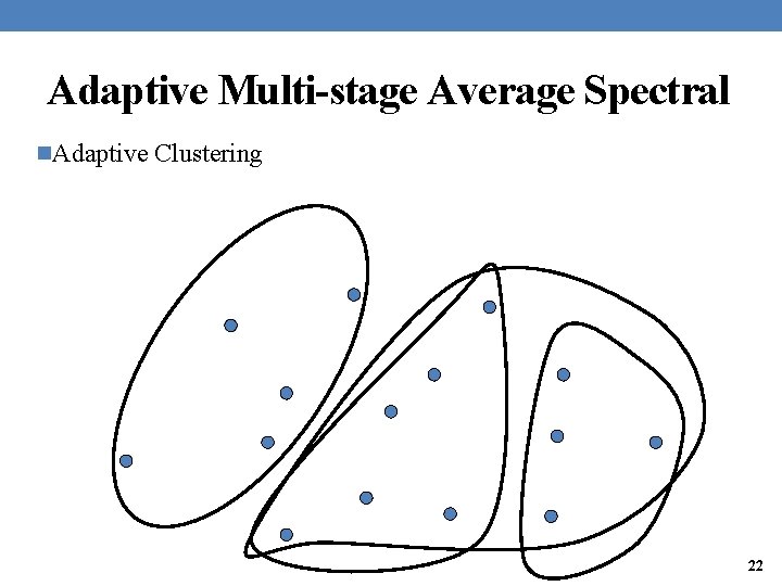 Adaptive Multi-stage Average Spectral n. Adaptive Clustering 22 