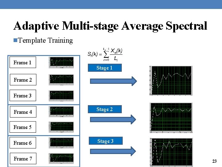 Adaptive Multi-stage Average Spectral n. Template Training Frame 1 Stage 1 Frame 2 Frame