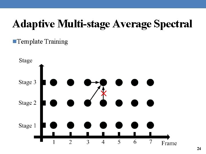 Adaptive Multi-stage Average Spectral n. Template Training 24 