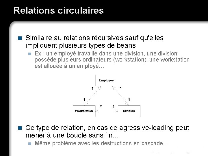 Relations circulaires n Similaire au relations récursives sauf qu'elles impliquent plusieurs types de beans