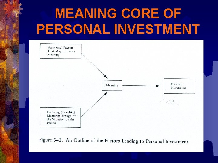 MEANING CORE OF PERSONAL INVESTMENT 