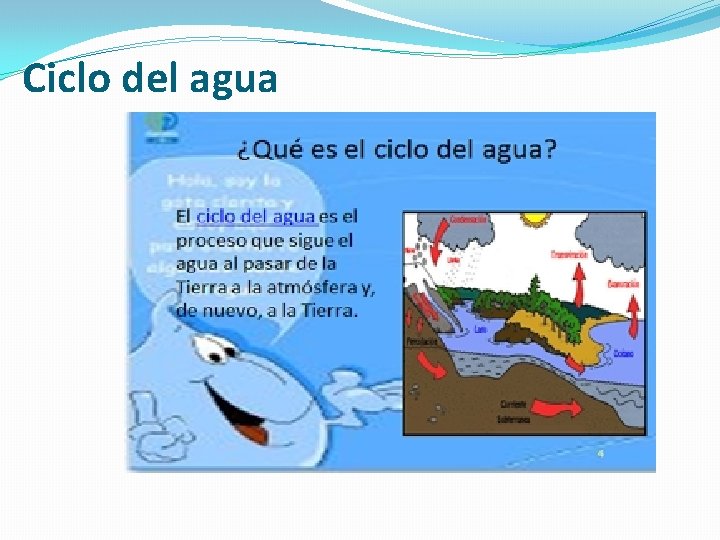 Ciclo del agua 