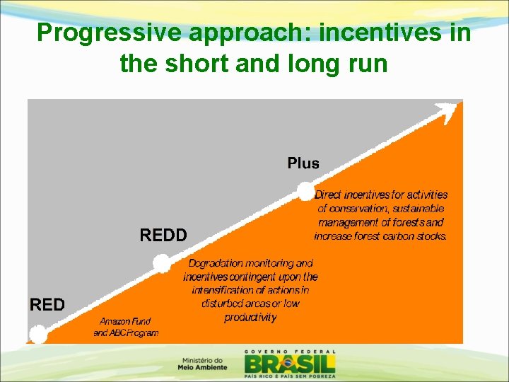 Progressive approach: incentives in the short and long run 