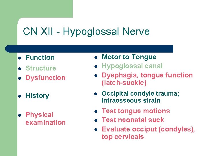 CN XII - Hypoglossal Nerve Motor to Tongue Hypoglossal canal Dysphagia, tongue function (latch-suckle)