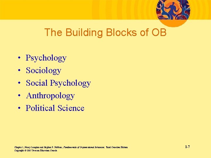 The Building Blocks of OB • • • Psychology Social Psychology Anthropology Political Science