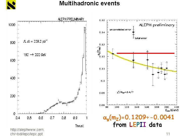 Multihadronic events http: //alephwww. cern. ch/~bdl/lepc. ppt as(m. Z)=0. 1209+-0. 0041 from LEPII data