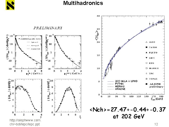 Multihadronics http: //alephwww. cern. ch/~bdl/lepc. ppt <Nch>=27. 47+-0. 44+-0. 37 at 202 Ge. V