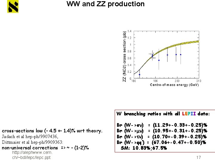 WW and ZZ production W branching ratios with all LEPII data: cross-sections low (-