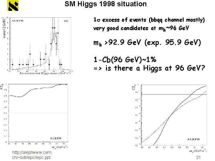 SM Higgs 1998 situation 1 s excess of events (bbqq channel mostly) very good