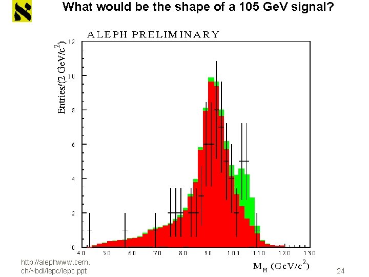 What would be the shape of a 105 Ge. V signal? http: //alephwww. cern.