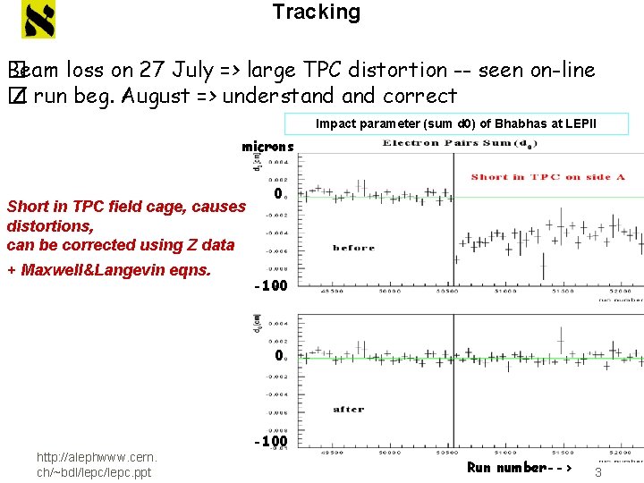 Tracking �eam loss on 27 July => large TPC distortion -- seen on-line B