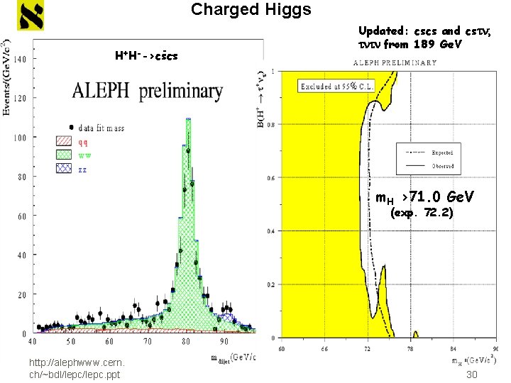 Charged Higgs - -H+H-->cscs Updated: cscs and cstn; tntn from 189 Ge. V m.