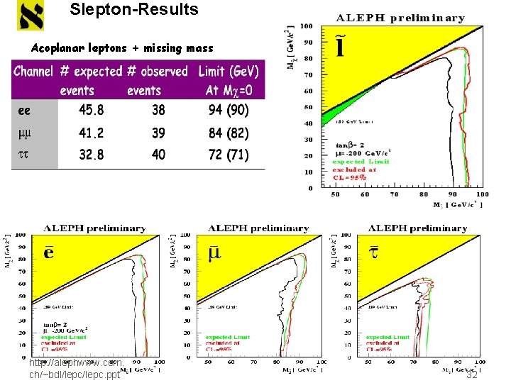 Slepton-Results Acoplanar leptons + missing mass http: //alephwww. cern. ch/~bdl/lepc. ppt 32 