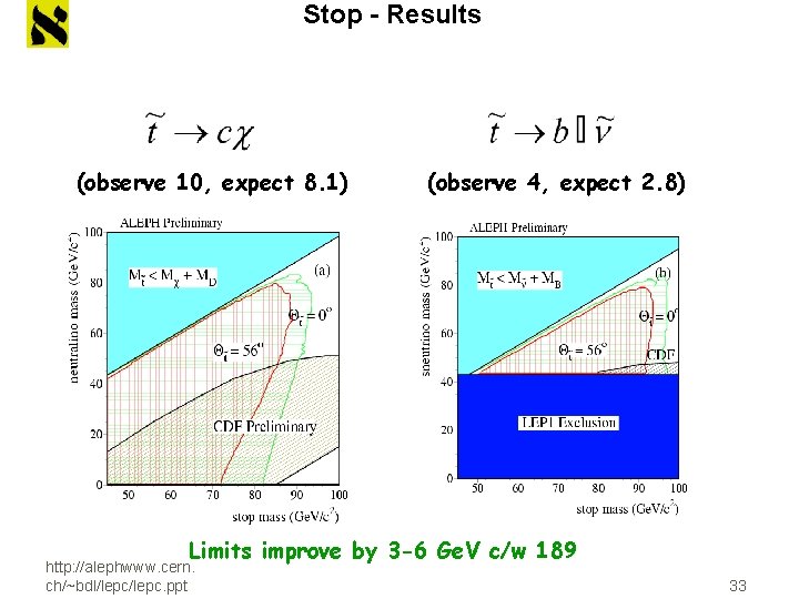 Stop - Results (observe 10, expect 8. 1) (observe 4, expect 2. 8) Limits