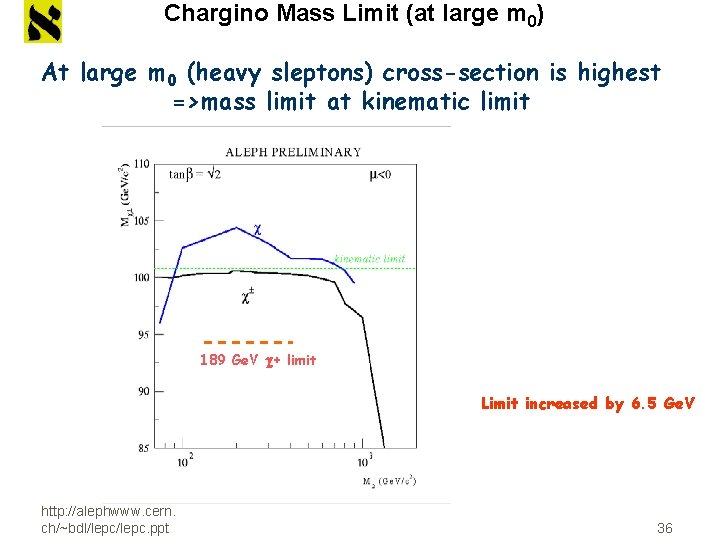 Chargino Mass Limit (at large m 0) At large m 0 (heavy sleptons) cross-section