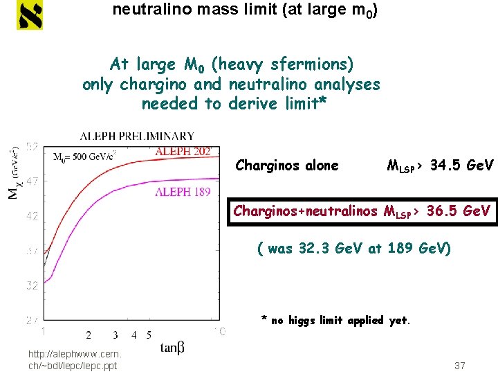 neutralino mass limit (at large m 0) At large M 0 (heavy sfermions) only
