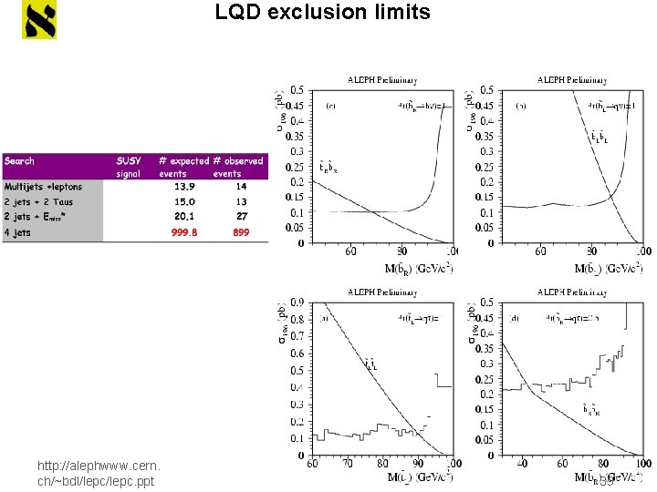 LQD exclusion limits http: //alephwww. cern. ch/~bdl/lepc. ppt 39 