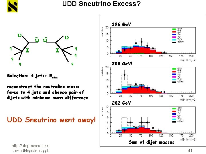 UDD Sneutrino Excess? 196 Ge. V q q ~ ~ q q 200 Ge.