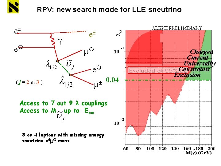 RPV: new search mode for LLE sneutrino e± em g ALEPH PRELIMINARY e± mm