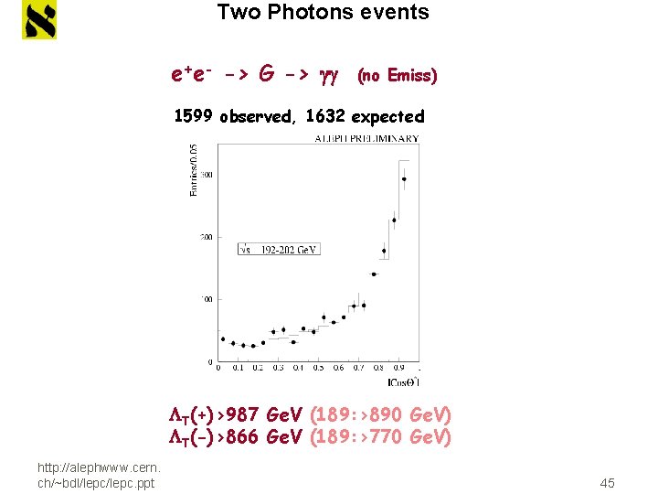 Two Photons events e+e- -> G -> (no Emiss) 1599 observed, 1632 expected LT(+)>987