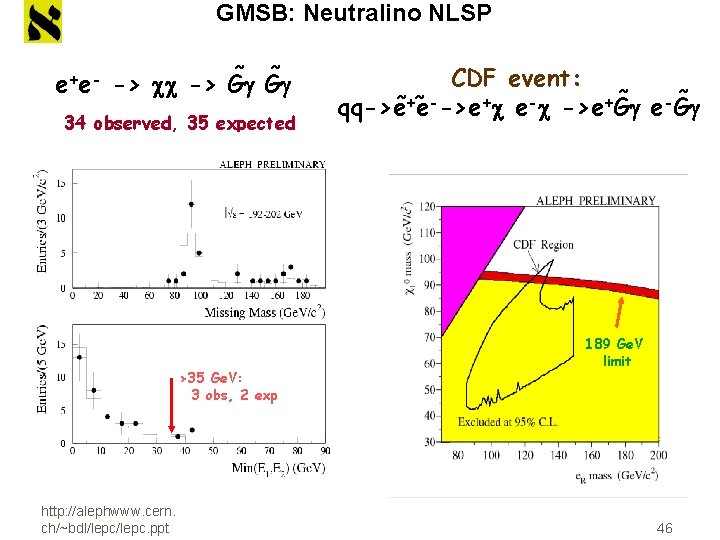 GMSB: Neutralino NLSP e+ e- ~ ~ -> G G 34 observed, 35 expected
