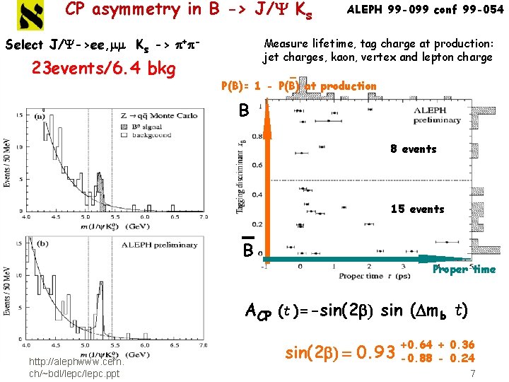 CP asymmetry in B -> J/Y Ks Select J/Y->ee, mm Ks -> p+p- 23