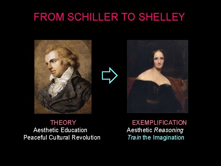 FROM SCHILLER TO SHELLEY THEORY Aesthetic Education Peaceful Cultural Revolution EXEMPLIFICATION Aesthetic Reasoning Train