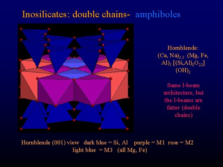 Inosilicates: double chains- amphiboles Hornblende: (Ca, Na)2 -3 (Mg, Fe, Al)5 [(Si, Al)8 O