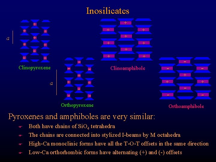 Inosilicates + + + a + + + + Clinopyroxene a + - - Inosilicates + + + a + + + + Clinopyroxene a + - -