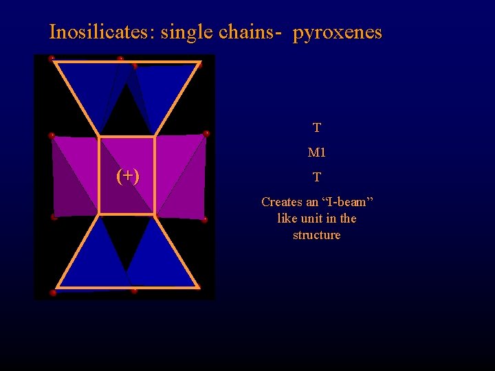 Inosilicates: single chains- pyroxenes T M 1 (+) T Creates an “I-beam” like unit