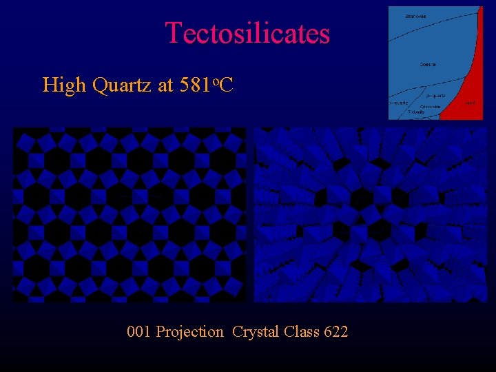 Tectosilicates High Quartz at 581 o. C 001 Projection Crystal Class 622 