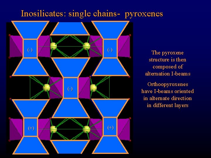 Inosilicates: single chains- pyroxenes (-) Orthoopyroxenes have I-beams oriented in alternate direction in different