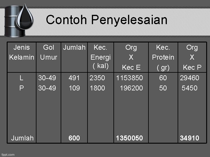 Contoh Penyelesaian Jenis Gol Jumlah Kec. Kelamin Umur Energi ( kal) L P Jumlah